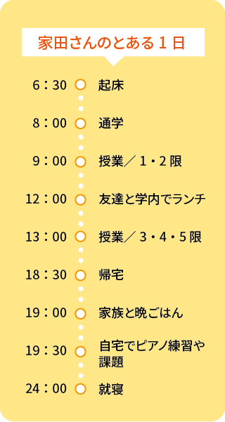 家田さんのとある1日